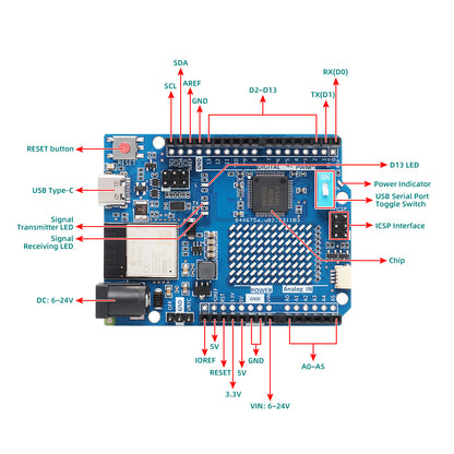 UNO R4 Minima ESP32-S3 WIFI Edition Development Board Type-C USB