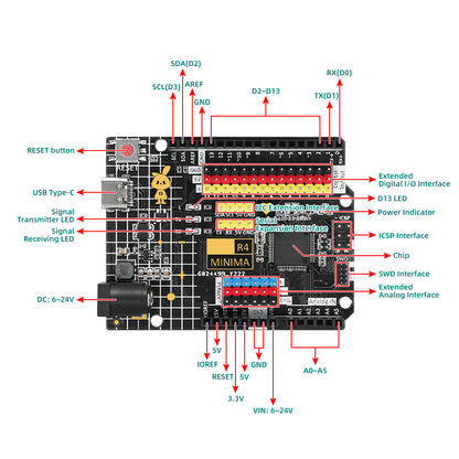 Development Board for Arduino Minima R4