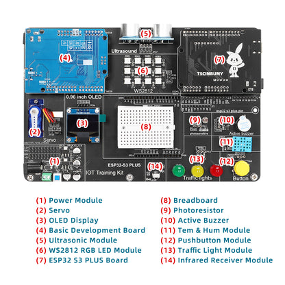 ESP32 & UNO Development Educational Kit