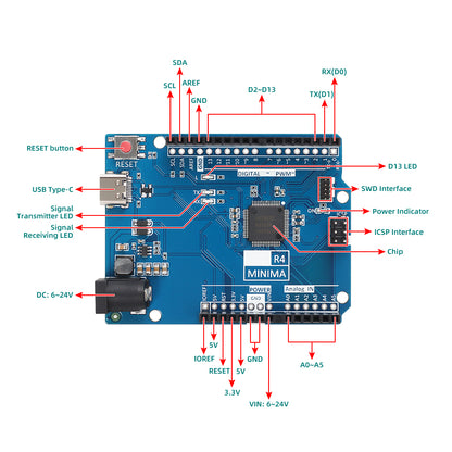 Improved Version Development Board for Arduino Uno R4 Minima