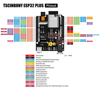 ESP32 PLUS WIFI Bluetooth Development Board