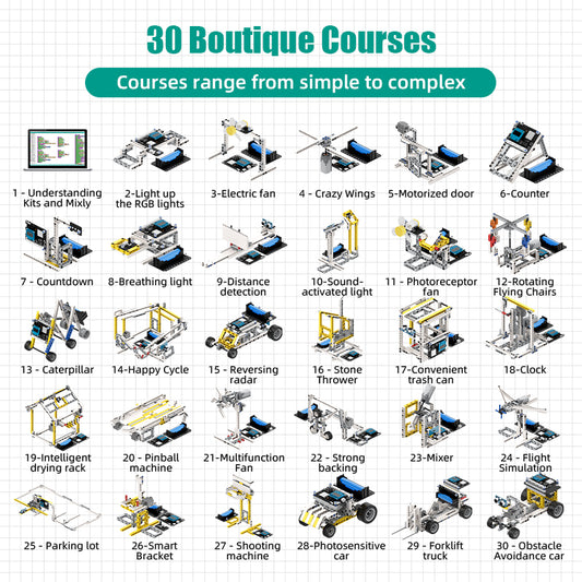 Variety Programming Building Blocks Basic Set